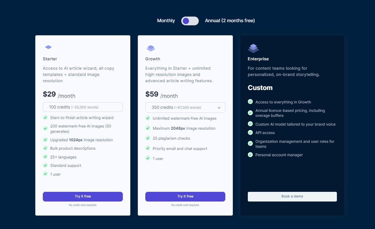 Hypotenuse.ai Pricing & Credit Costs